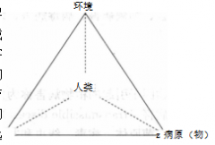 綠色防控之植物病害的定義
